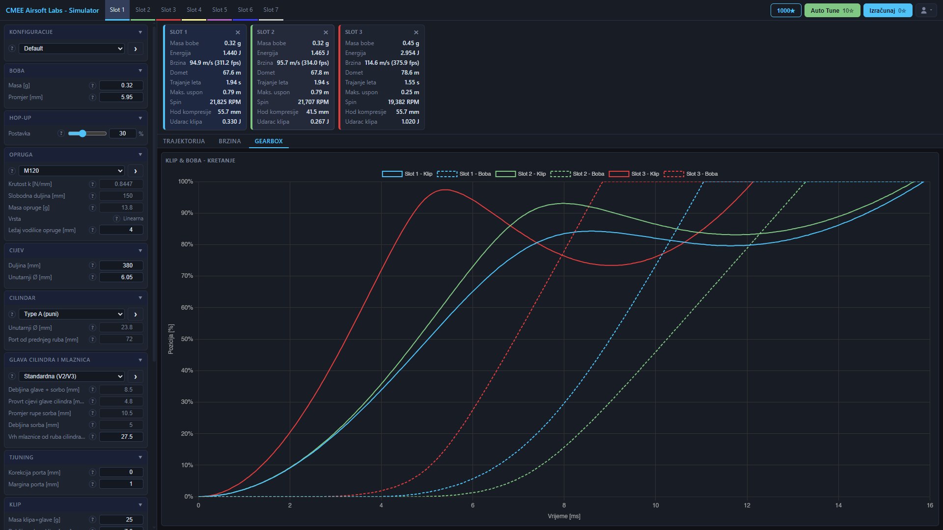 Airsoft Labs simulator: parameter panels, three result slots, and a chart of piston and BB motion over time